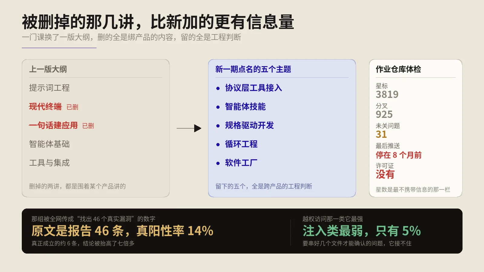 斯坦福CS146S换了新大纲，被删掉的那几讲比新加的更有信息量