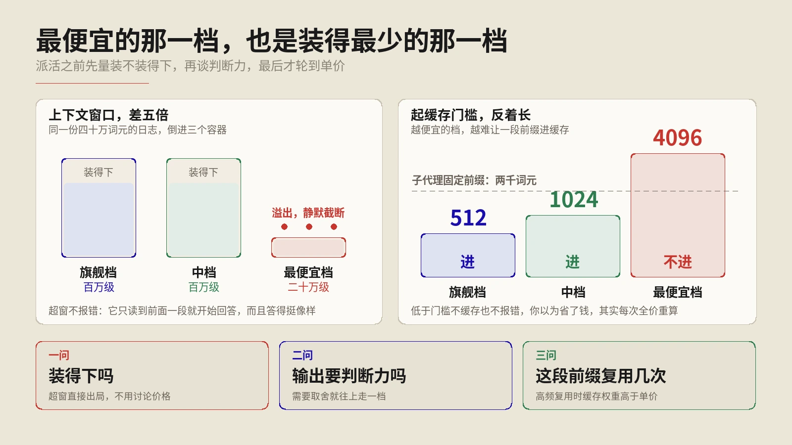 子代理省的从来不是时间，是上下文，可你派活那一刻账就已经算错了