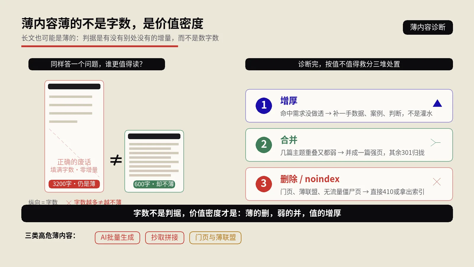 薄内容不是字数少：从Panda到规模化内容滥用，一份诊断与修复清单