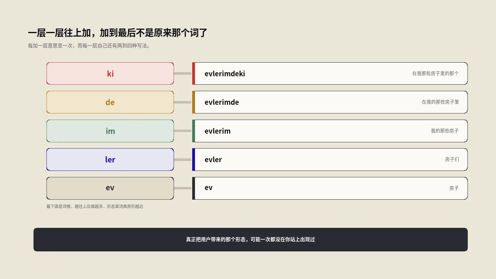 土耳其语SEO选词，一个词后面挂上五层后缀，出来的就不再是你选的那个词