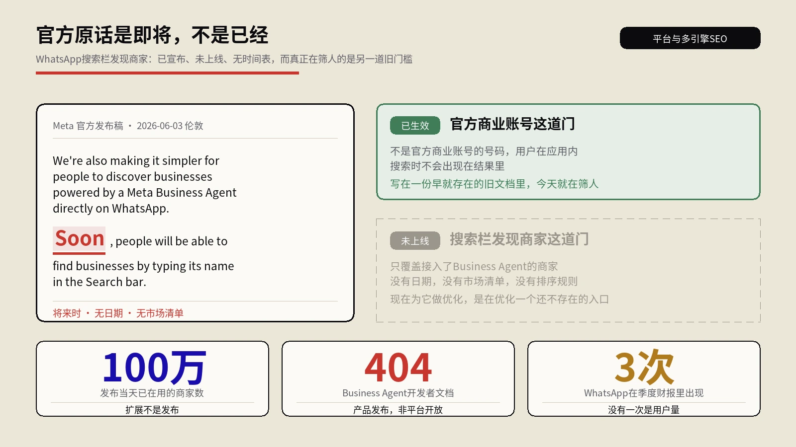 WhatsApp要能在搜索栏里找到商家了，可官方原话是即将而不是已经