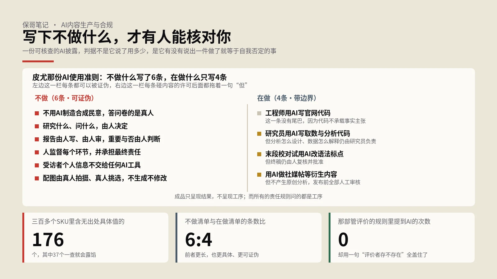 AI内容披露怎么写？不做什么的清单比做什么的更可核查