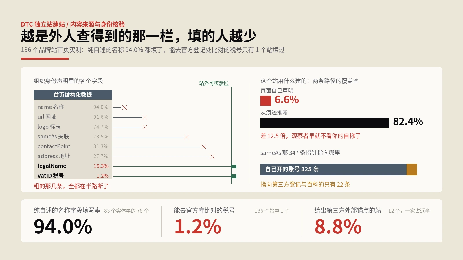 AI水印怎么检测？测到不等于它写的，测不到也不等于不是