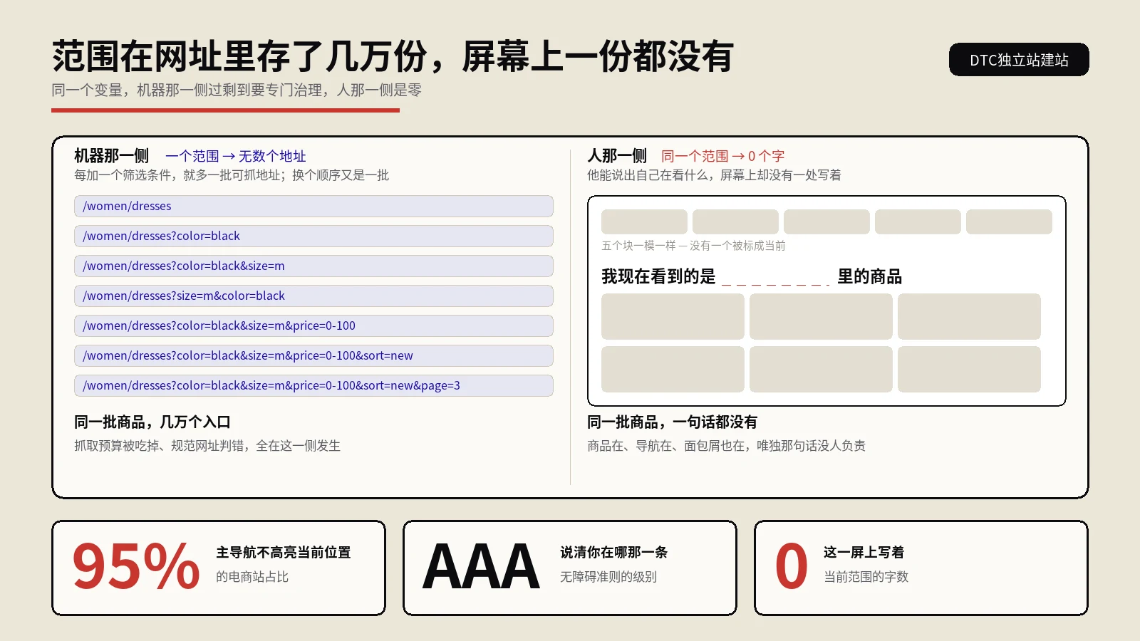 类目导航改版做了三轮，用户点进来的那一屏，仍然没有一个字写着他在哪
