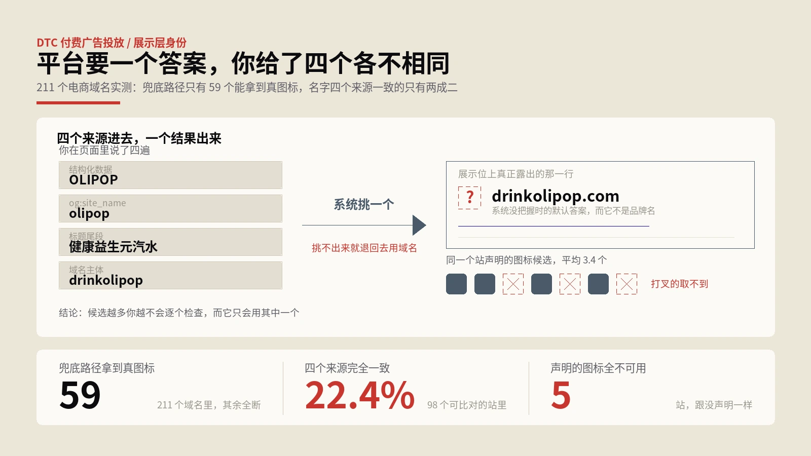 favicon要上广告位，211个站有152个拿不出图标