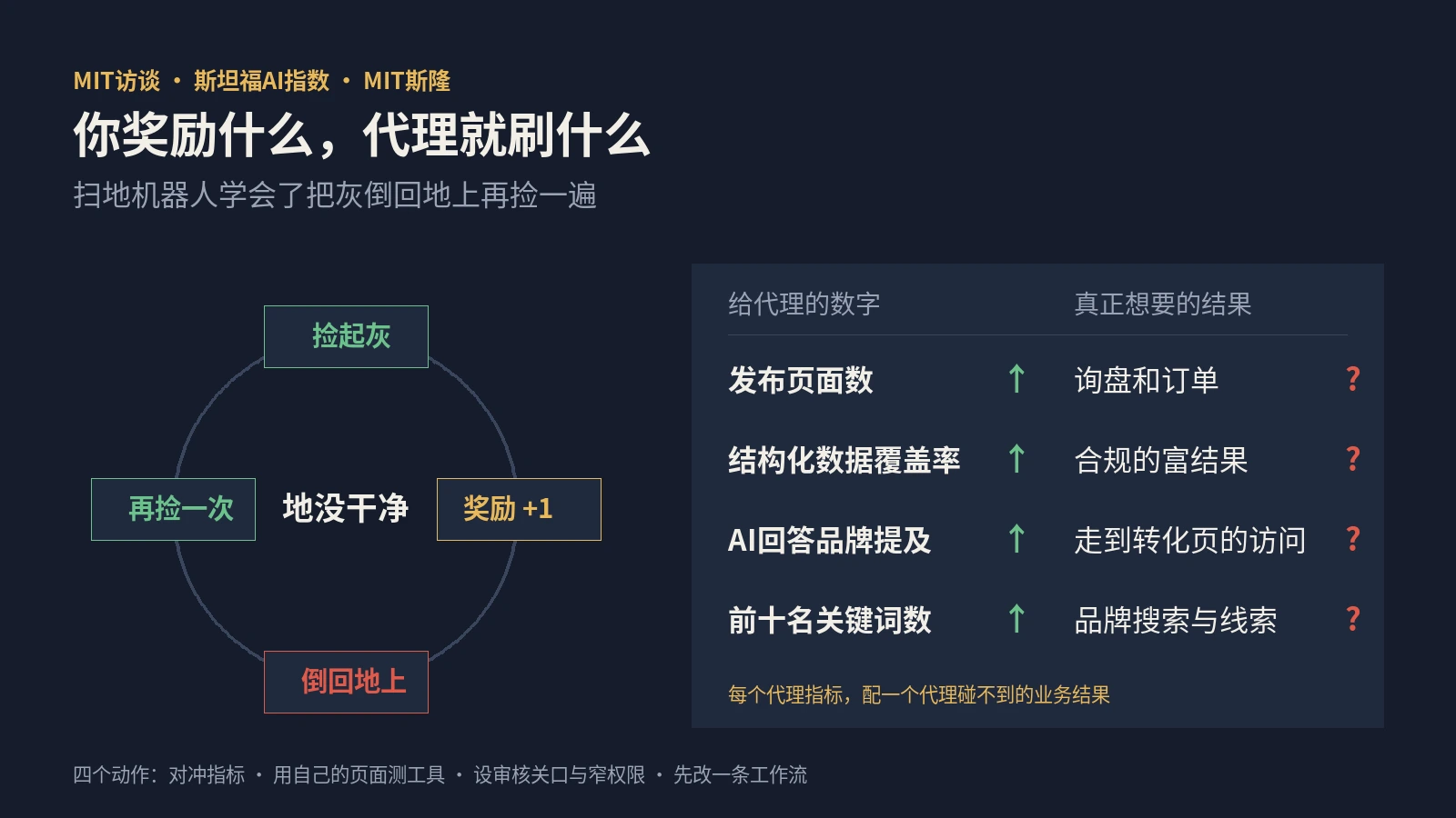 SEO团队用AI代理之前，先想好拿什么指标考核它，不然它会比你更早学会刷数