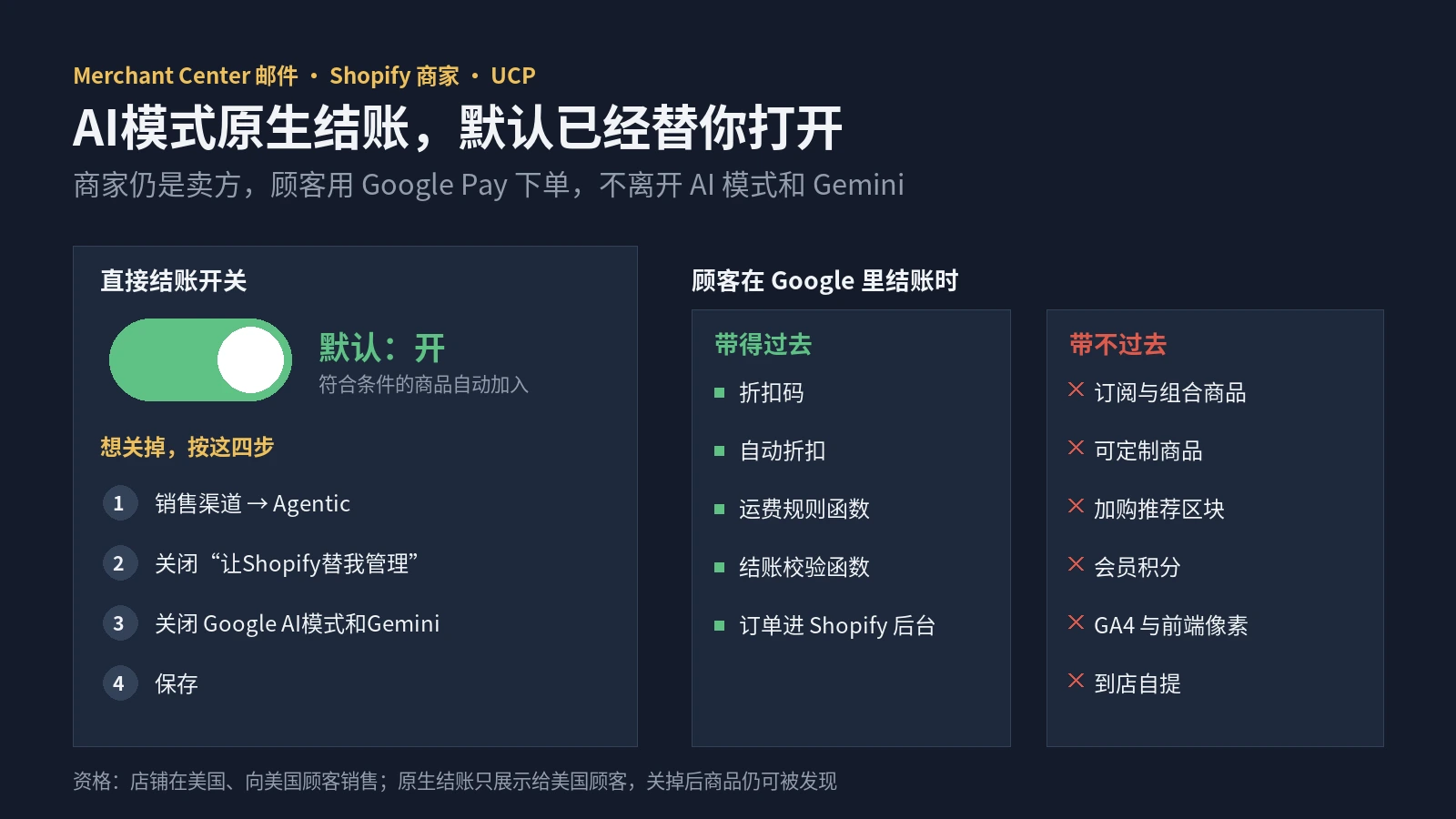 Google给Shopify商家发信：AI模式原生结账已默认开启，不想在Google成交得自己关