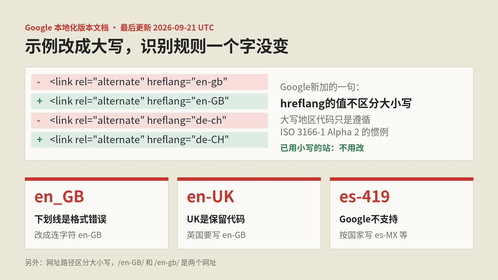 Google把hreflang示例改成大写：大小写不影响识别，下划线和UK才是坑