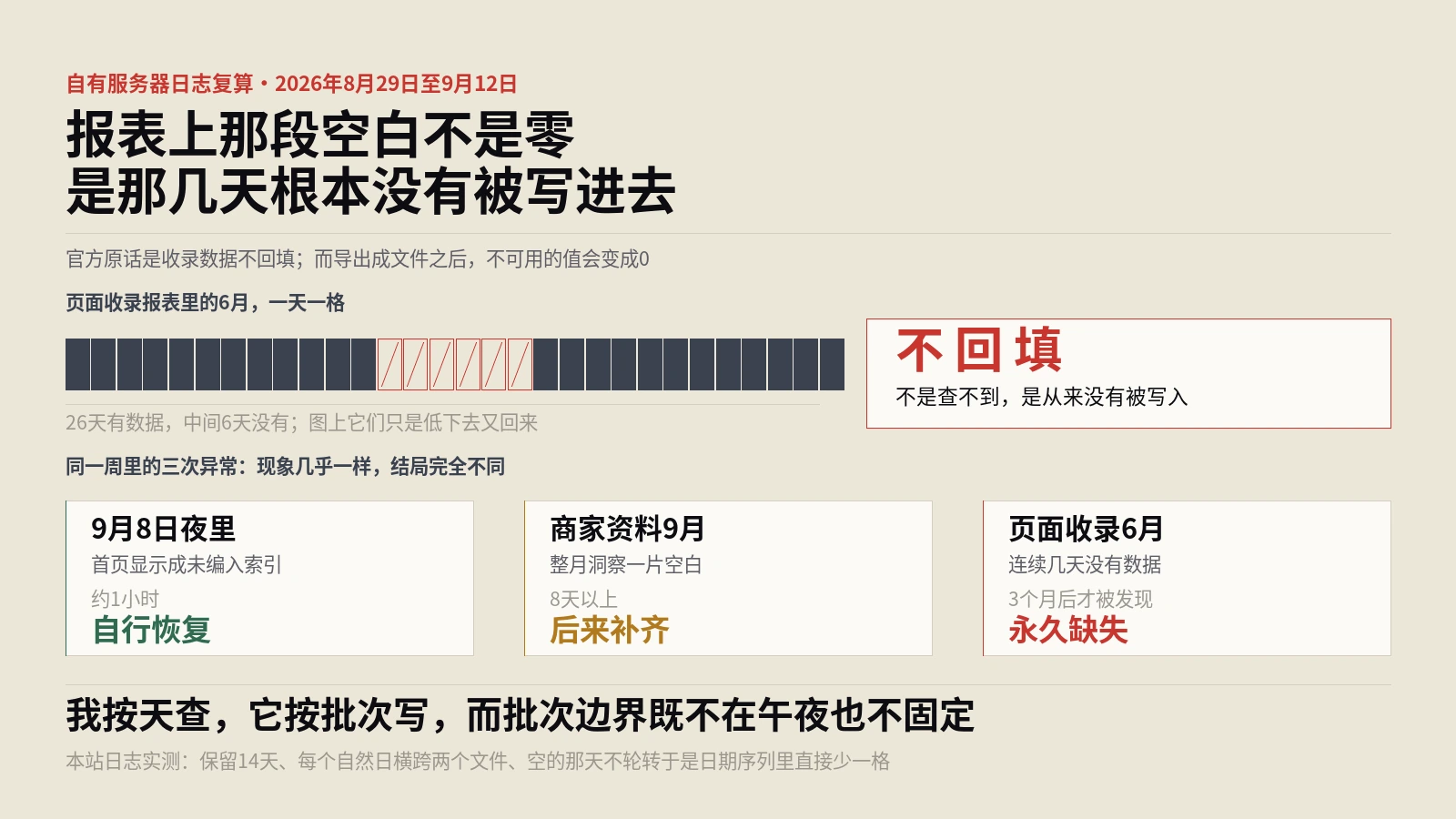 Search Console六月那几天的数据没了，官方说不回填