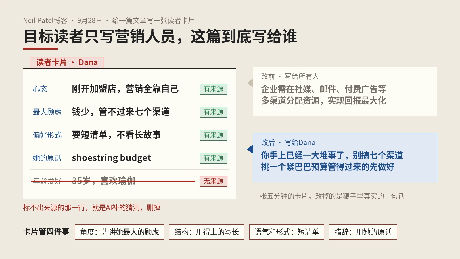 用户画像写作法：给单篇文章做迷你人设，四条数据定下角度、结构和用词