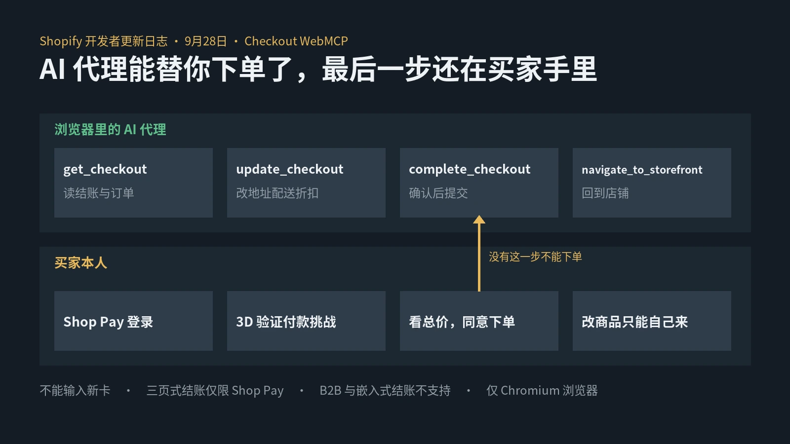 Shopify结账页接入WebMCP：浏览器里的AI代理能替买家下单，确认和付款仍归买家