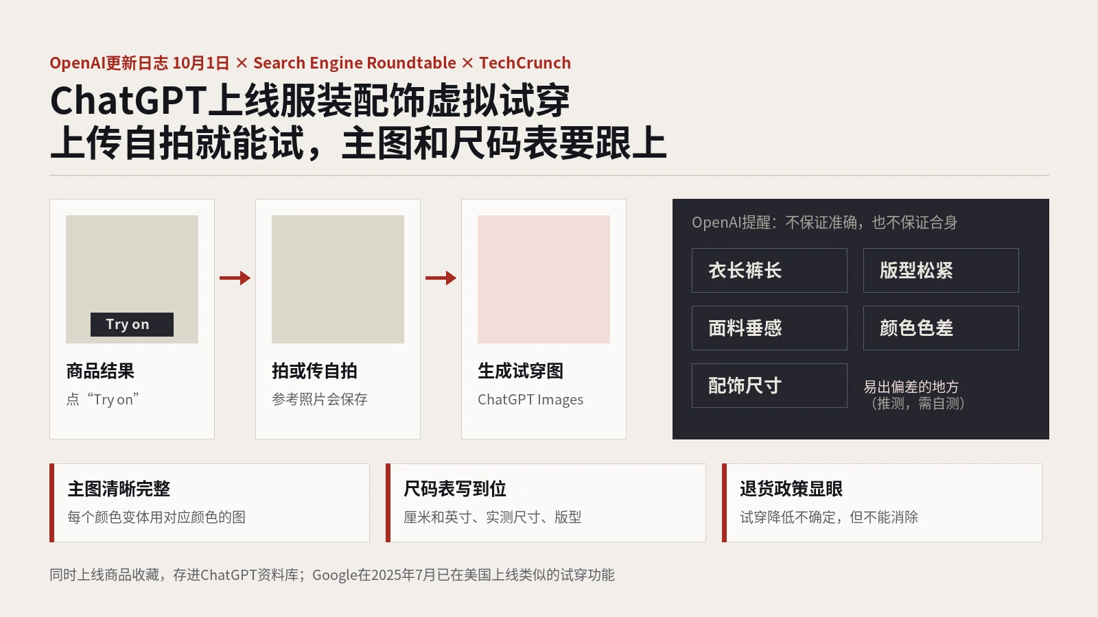 ChatGPT上线服装配饰虚拟试穿和商品收藏：上传自拍就能试，卖家的主图和尺码表要跟上