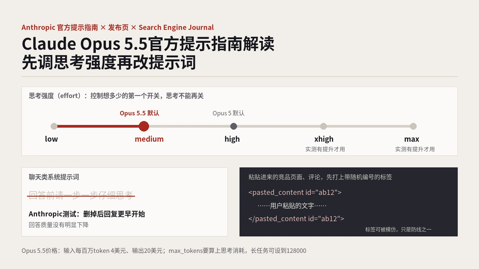 Claude Opus 5.5官方提示指南解读：先调思考强度再改提示词，“请仔细思考”这句可以删了