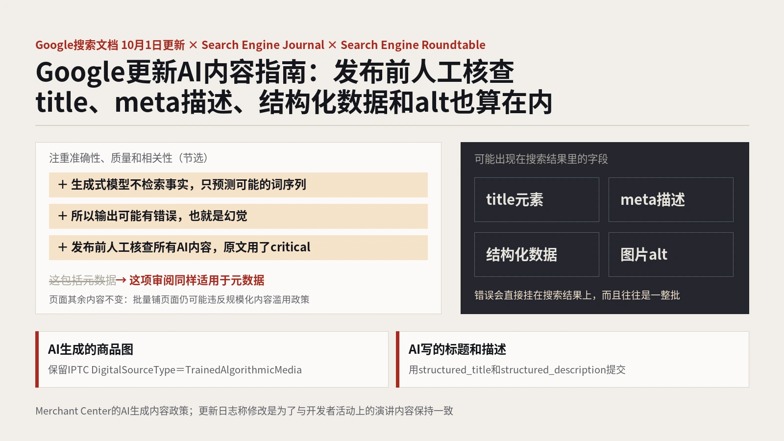 Google更新AI内容指南：发布前必须人工核查，title、meta描述和图片alt也算在内