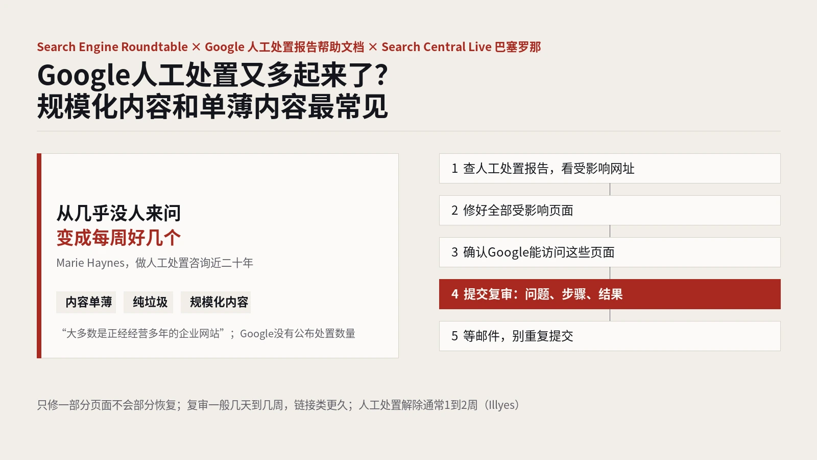 Google人工处置又多起来了？从业者说求助激增，规模化内容和单薄内容最常见