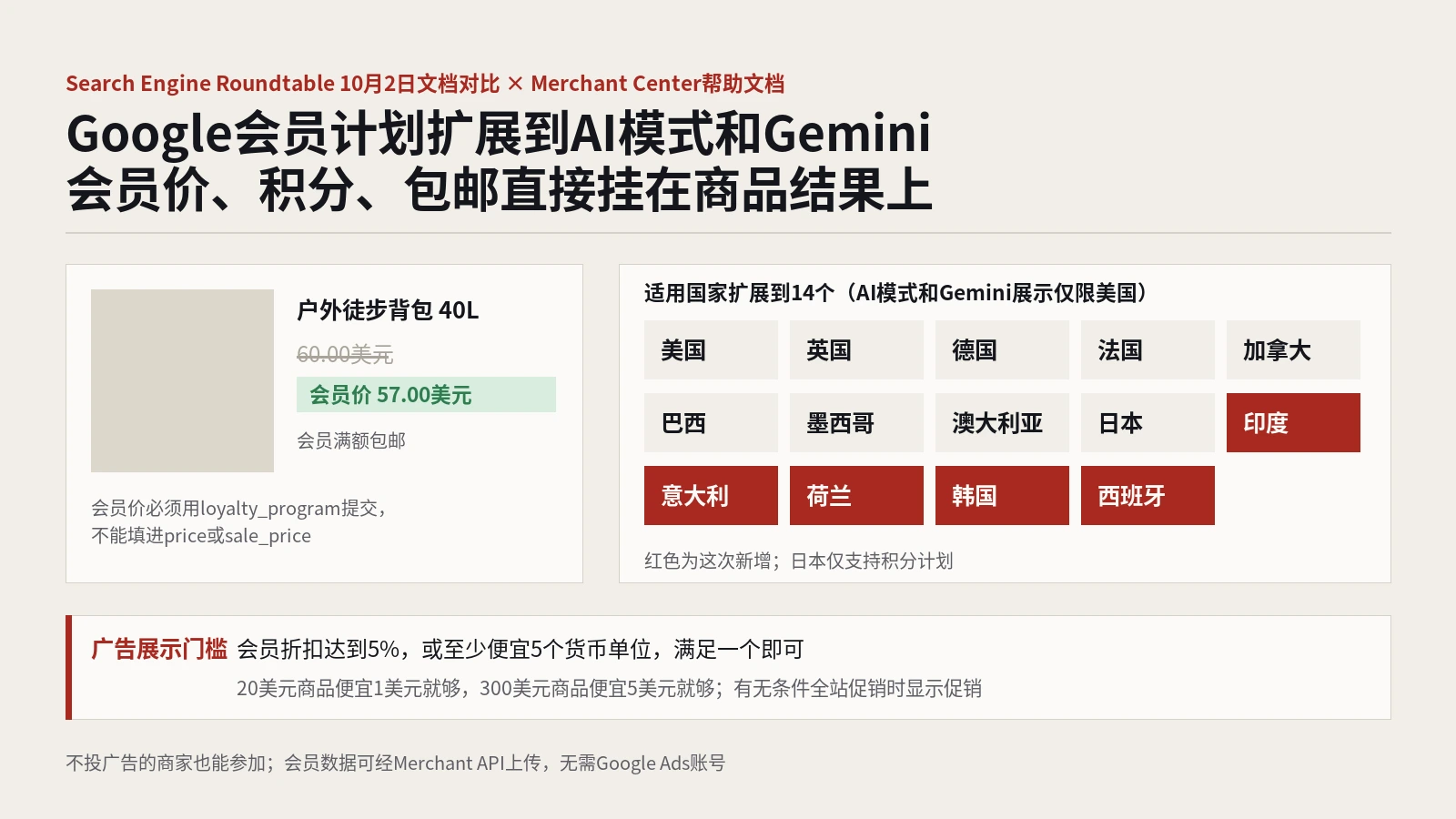 Google会员计划扩展到AI模式和Gemini：Merchant Center会员价、积分和包邮怎么设置