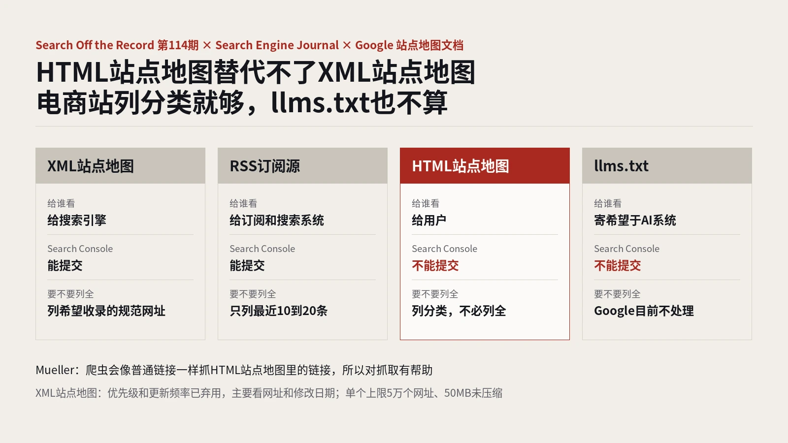 Google谈HTML站点地图：替代不了XML站点地图，电商站列分类就够，llms.txt也不算站点地图