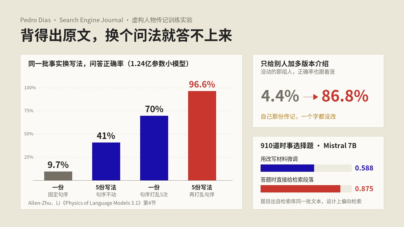 让大模型记住品牌没那么简单：背得出原文，换个问法就答不上来