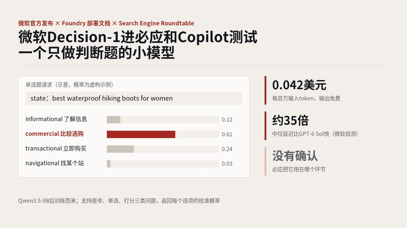微软Decision-1进必应和Copilot测试：一个只做判断题的小模型，对SEO意味着什么