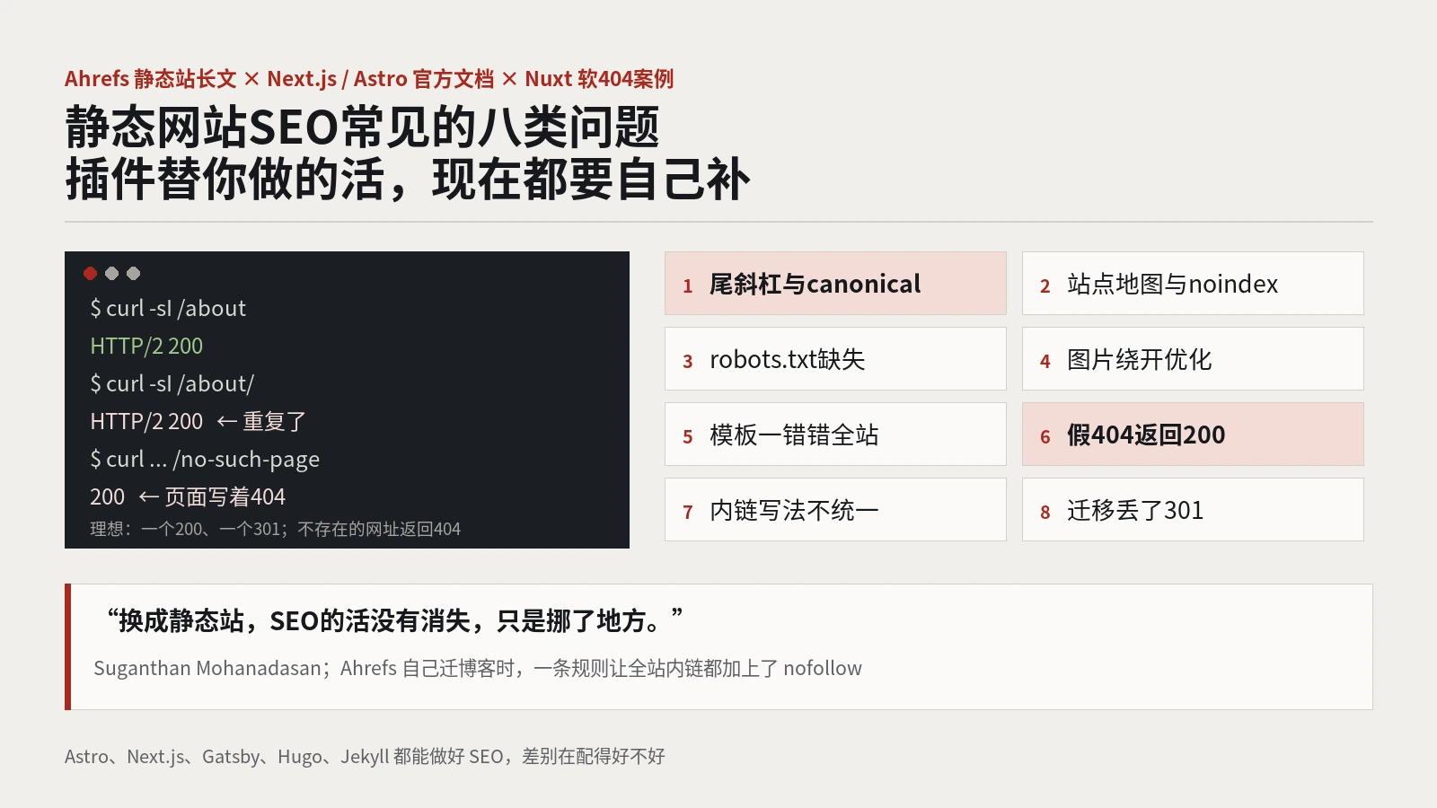 静态网站SEO常见的八类问题：Astro、Next.js、Hugo建站后要自己补上的那些活