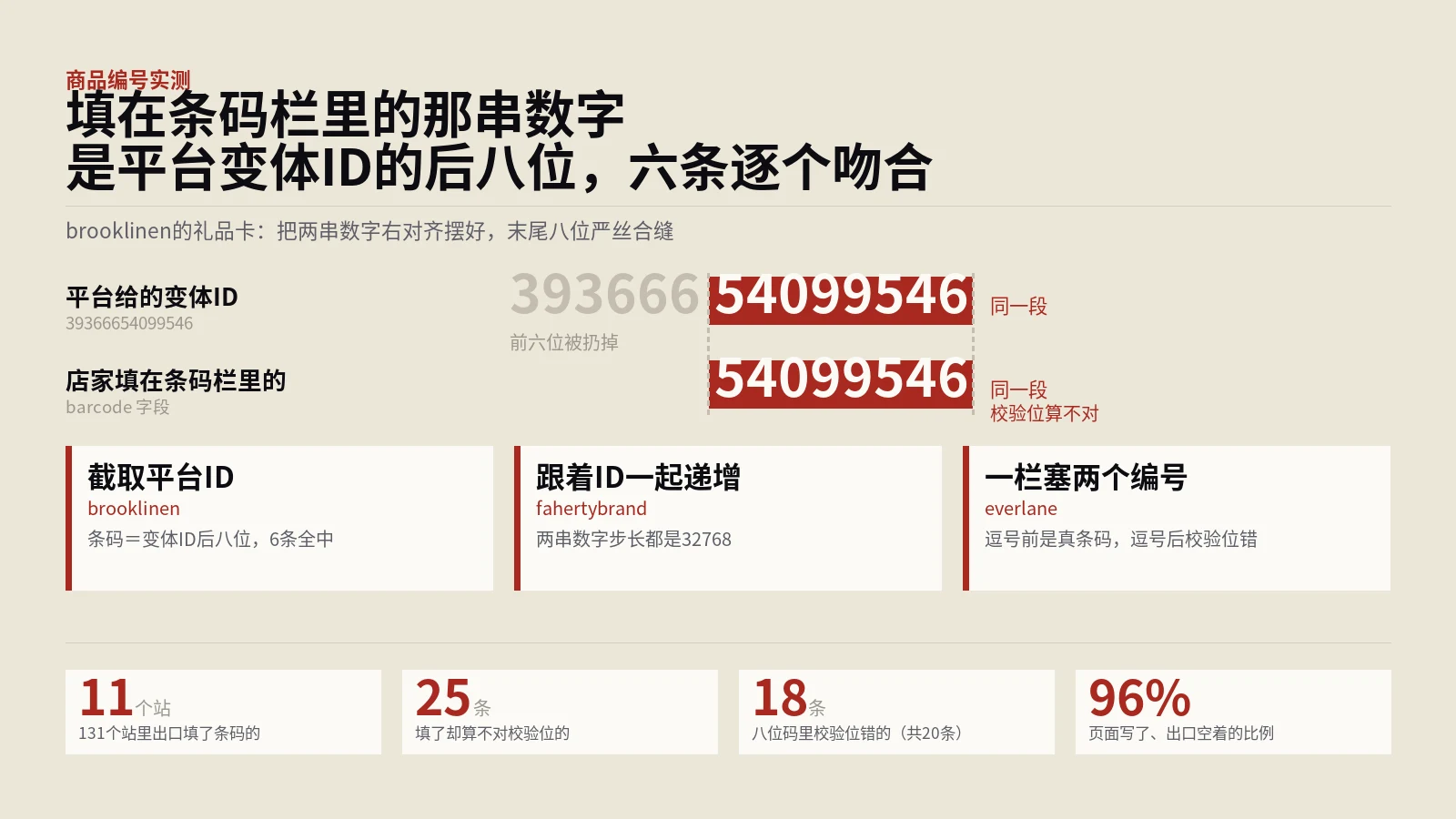 商品条码栏里填的那串数字，是变体ID的后八位