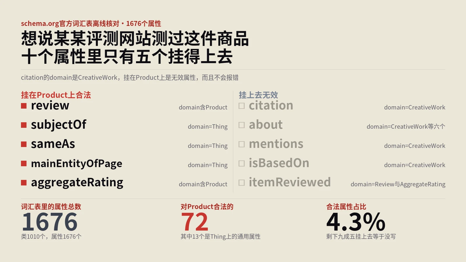 第三方评测背书写进结构化数据，一半属性挂不上去