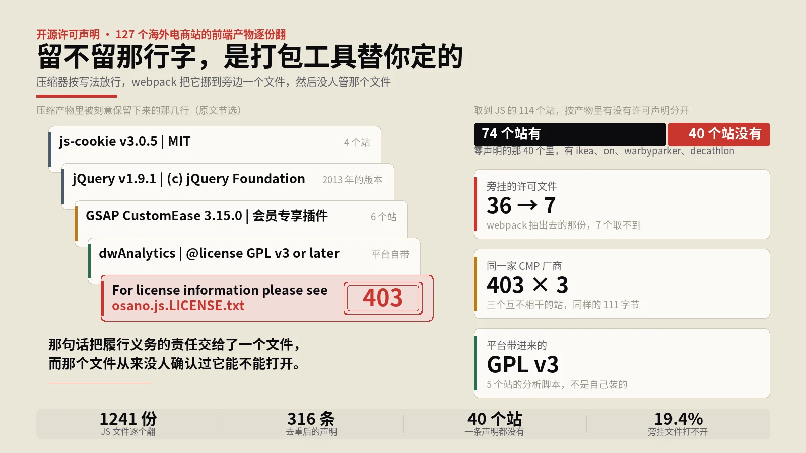 开源许可声明该跟着JS一起发出去，114个站里40个一条不剩
